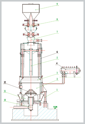 Single stage coal gasifier parameter